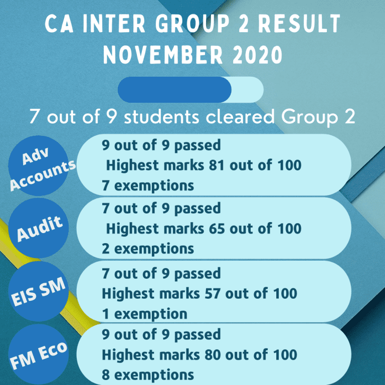 CA Inter Group 2 Result