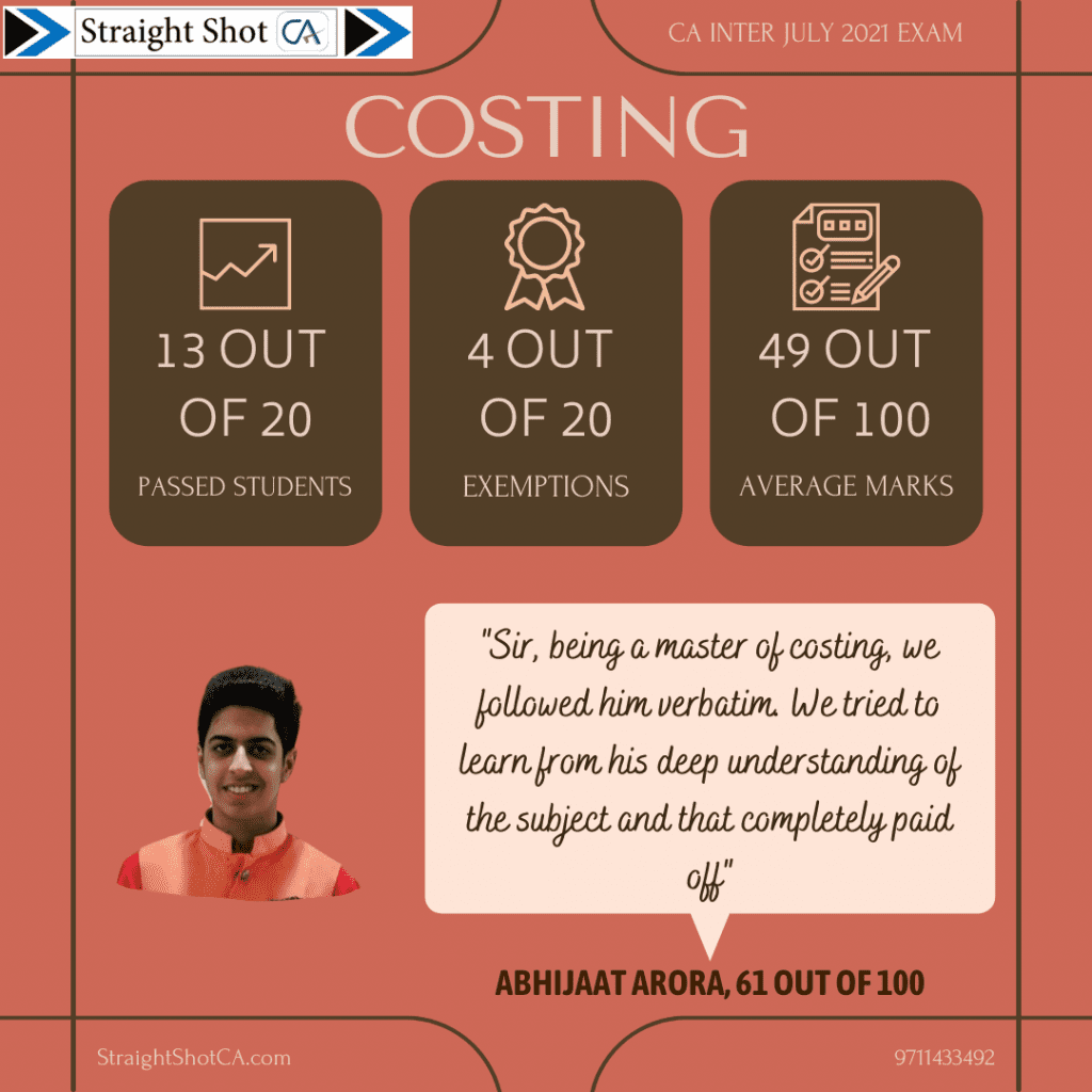 CA Inter Result Costing