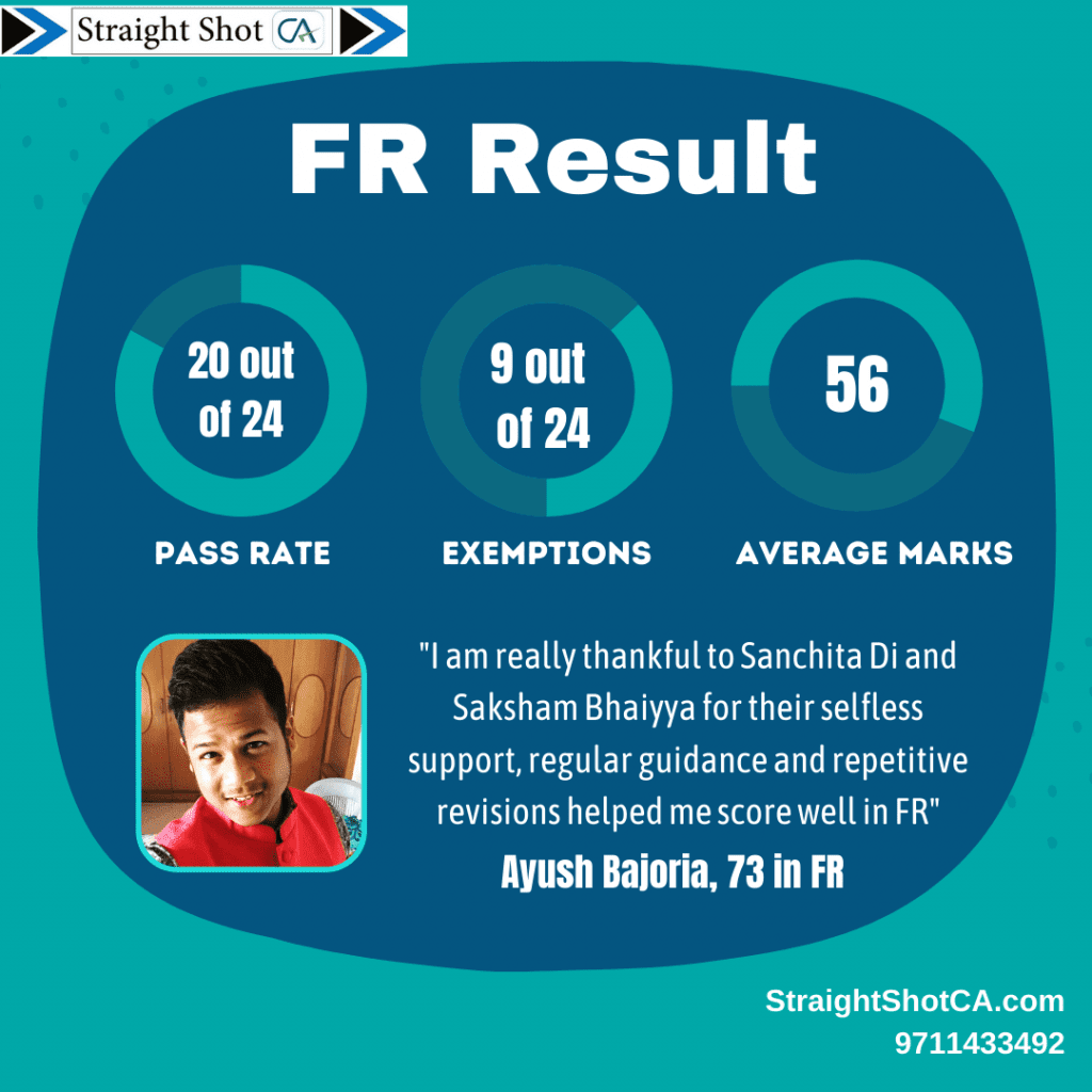 CA Final FR - Financial Reporting