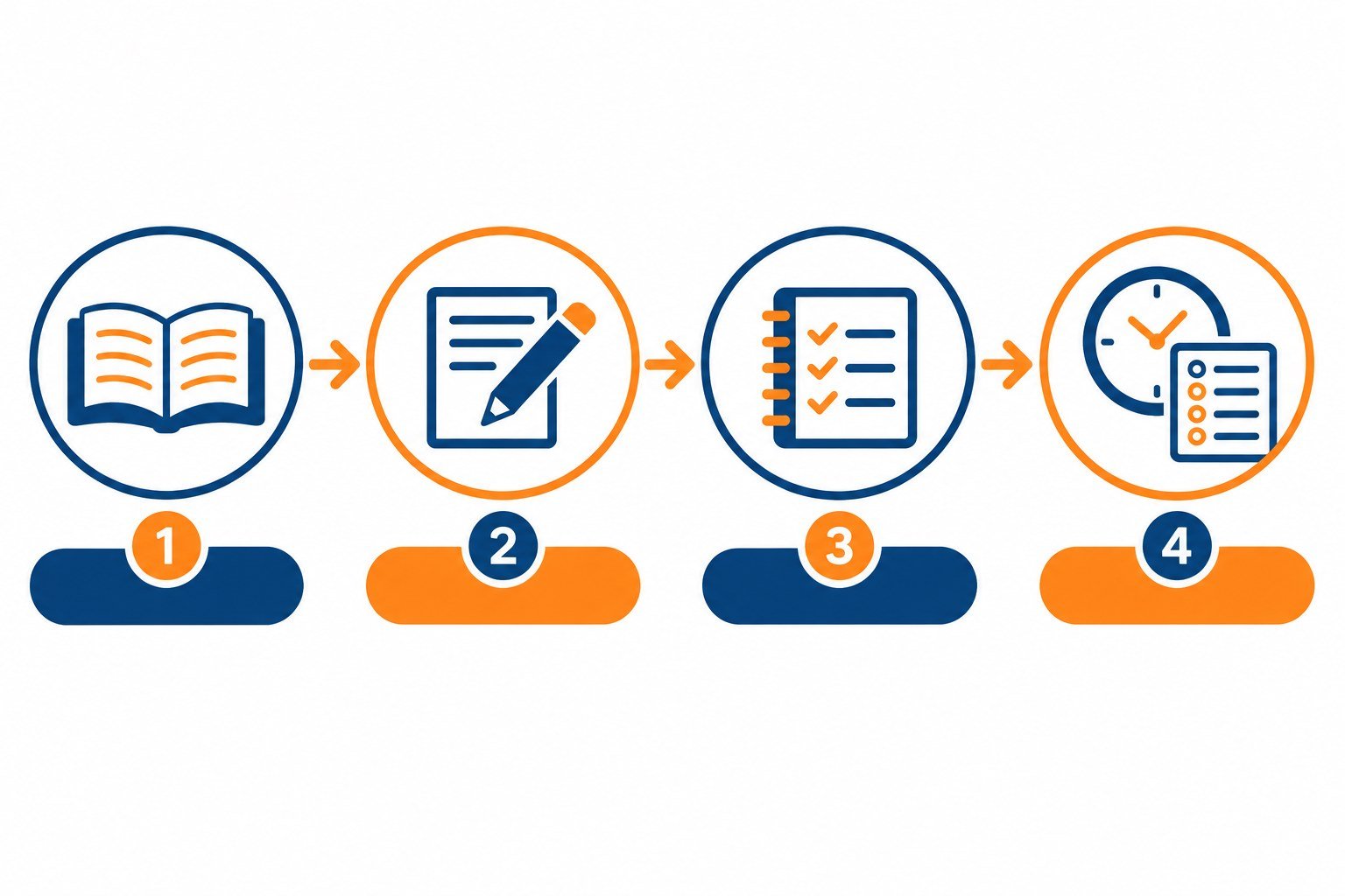 Four-stage CA exam study timeline: learn the syllabus, practice, revise, and take mock tests